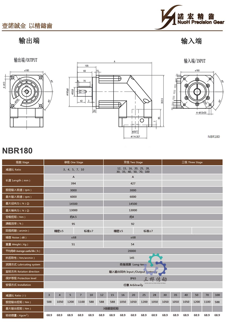 NBR180 NBR180
