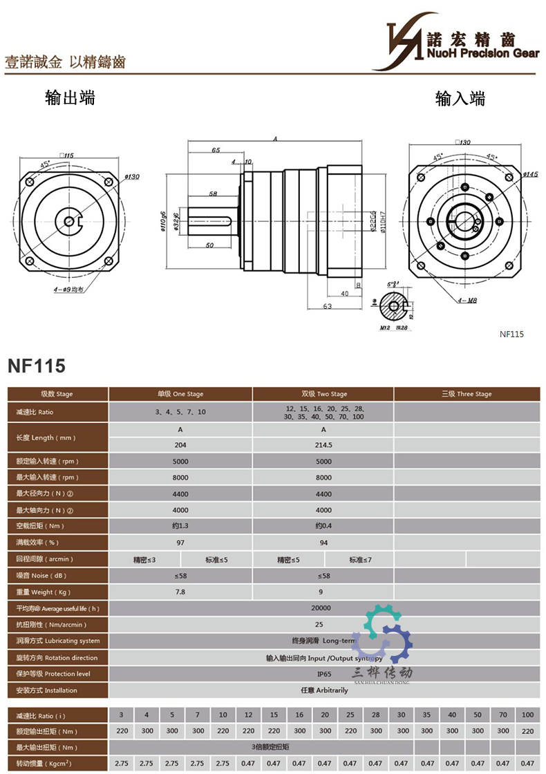 NF115 NF115